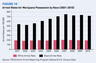 Illustration for article titled 7 Reasons Black America Should Fight Marijuana Prohibition
